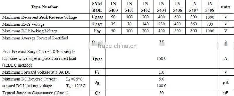 3A GENERAL SILICON DIODE 1N5408
