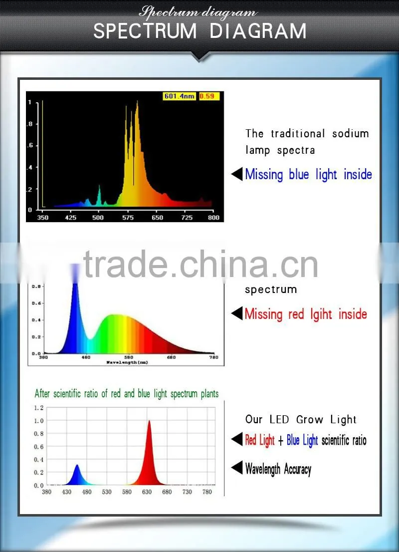 branches of agriculture powerful led grow lights 3w chip 300w red Ir uv led the lamp