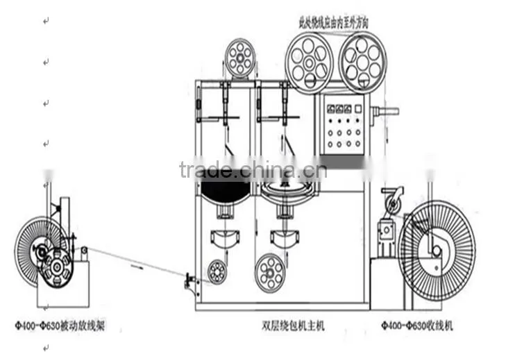 automatic high speed wire cable package machine/wire wrapping machine/wire wrapper
