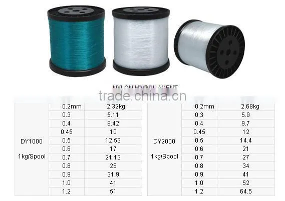 Nylon Monofilament line,Nylon Mono Branch Fishing Line