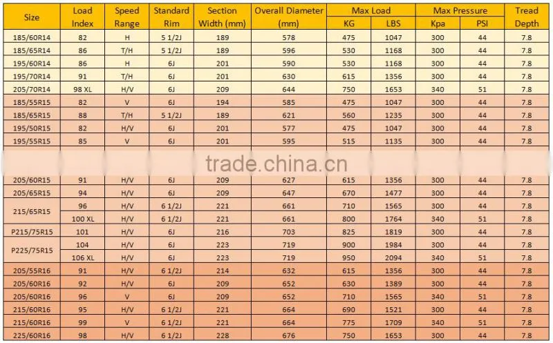 CAR PARTS TYRES WITH WHEEL RIMS