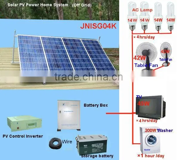 solar module system