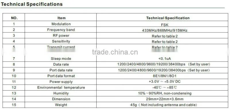 10dB wireless RF transceiver module with CE, RoHs