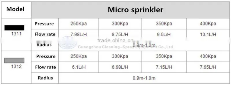 1312 Plastic mist sprinkler for greenhouse irrigation