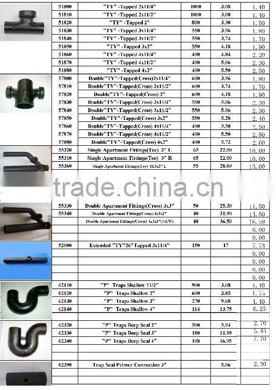 China CSA B70 Cast Iron Pipe Fittings