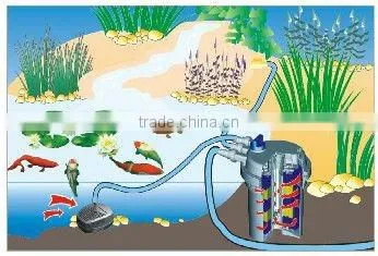(CPF-10000) gardening pond bio-filter