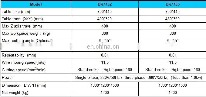 hl edm wire cutting machine
