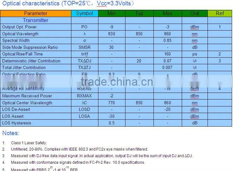 2.5 G 850nm 300m SFP transceiver