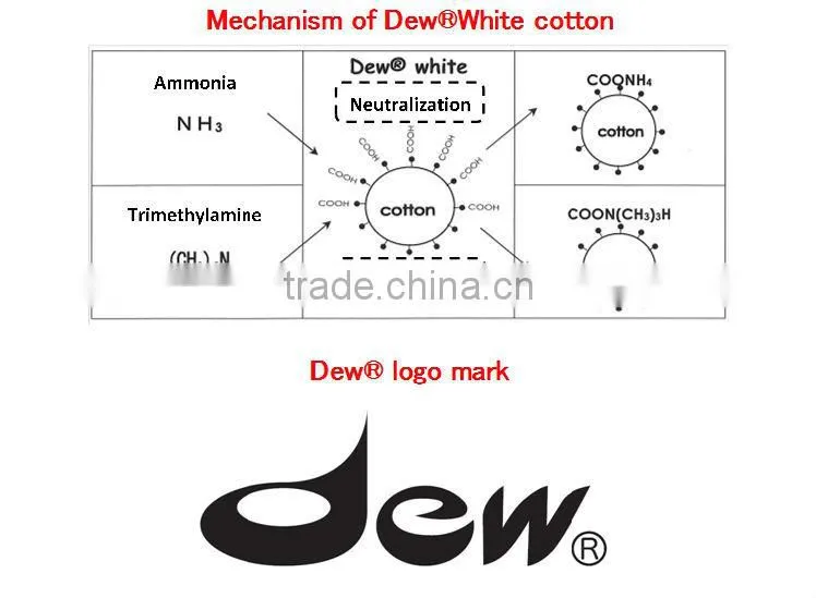 Innovative and High-grade functional uniform oem product garment