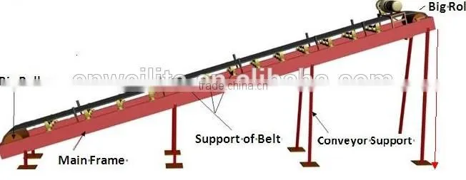Competitive Belt Conveyor / Rubber Conveyor Belt