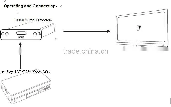 New hot sale HDMI Surge Protector
