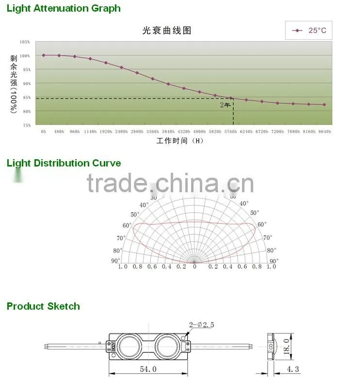 1.2w led module for buisness signs shenzhen China