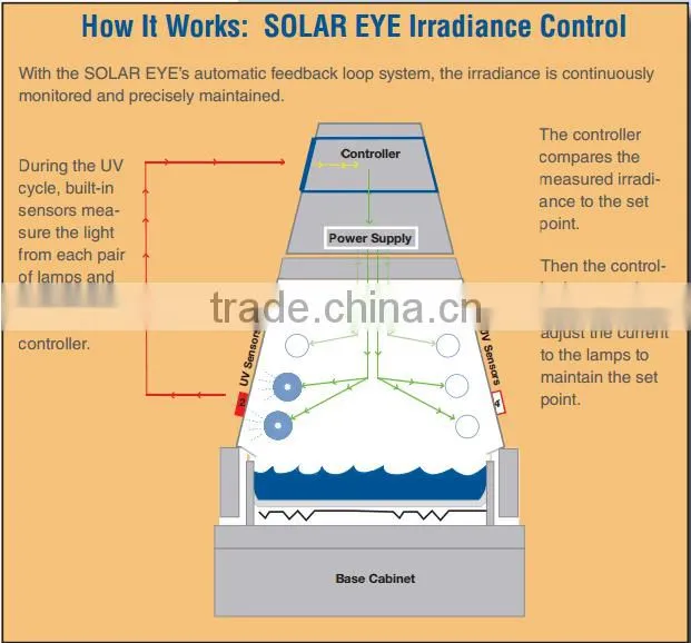 Solar Rediation UV Aging Chamber