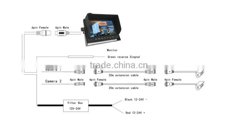 car camera system 7 inch hdmi input car monitor for car/bus/truck