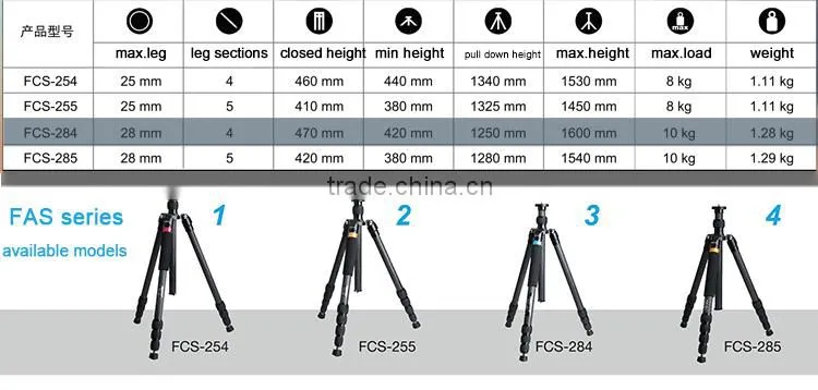 Best for amazon ball head professional carbon tripod