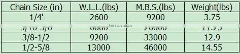 EUROPEAN TYPE Standard Ratchet Type Load Binders
