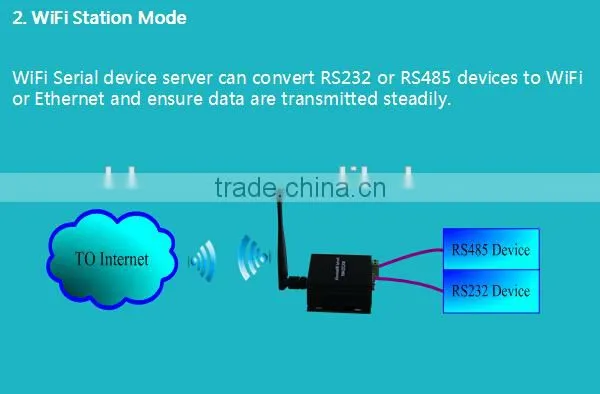 2 port RS232/RS485 WiFi Serial Server- Industrial product