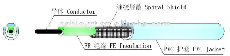 Rvvp Flexible Shielded Electrical Cables
