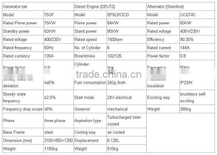 75KW deutz silent diesel generator set factory price good quality genset