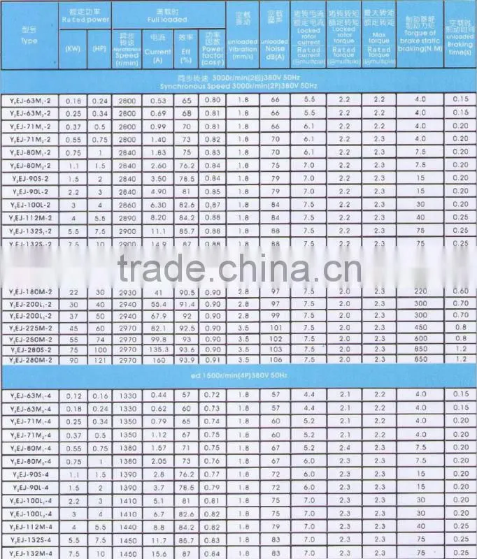 Hot sale YEJ three phase ac electrical motor