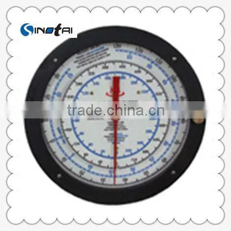 Type FS weight Indicators