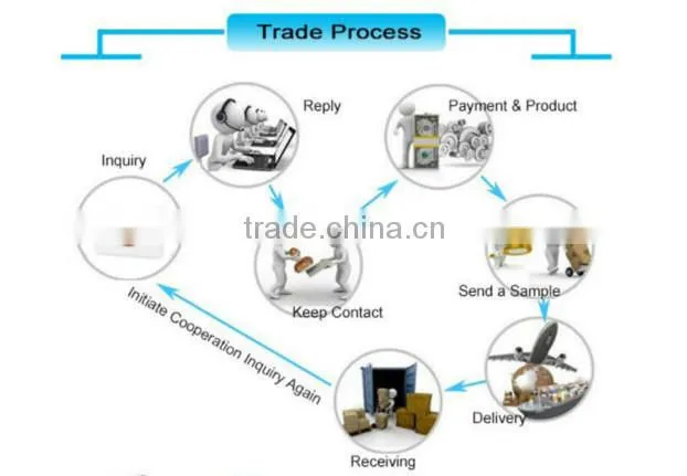 Air purification products Deodorant to air purifier, remove peculiar smell,in addition to formaldehyde and toluene,new car home