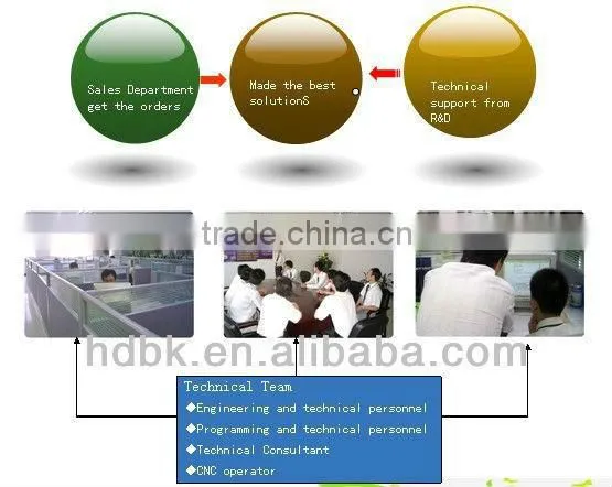 China Jinan wood cuting machine HD-1325