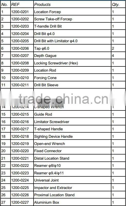 High Quality New Design Tibia Intramedullary/ Interlocking Nail Orthopedic Instruments set
