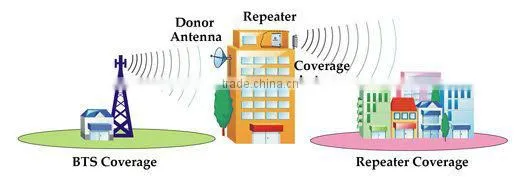 cdma cell phone repeater 850 cell amplifier mobile repeater