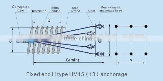 HM15(13)prestressed fixed end H type anchorage system