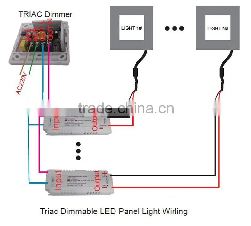 Silver color frame 9mm thickness triac dimming led panel light 2'x2' 36W