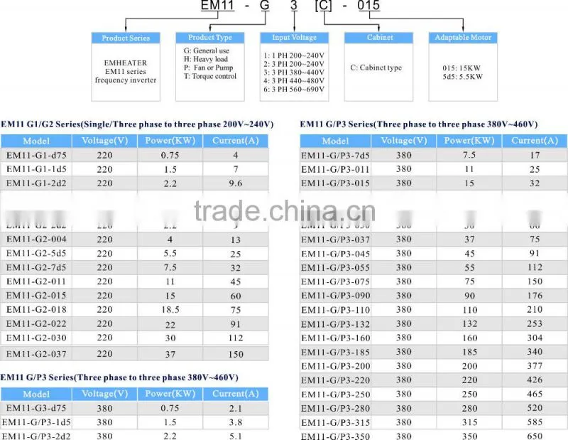 CE/ISO9001 Aprroved Frequency Inverter/AC Drive (3 phase 22kw)