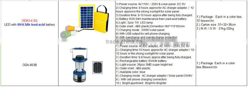 soalr hand lamp for wilderness for india