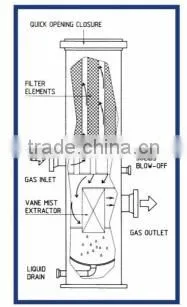 air removed filter air oli fuel seaprator