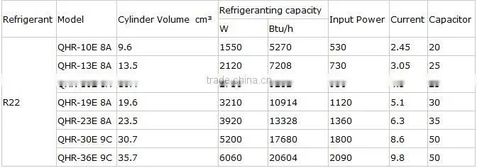 R22 hermetic Horizontal rotary compressor air conditioner for caravan