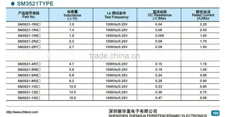 SMD unsheild Inductors smd inductor