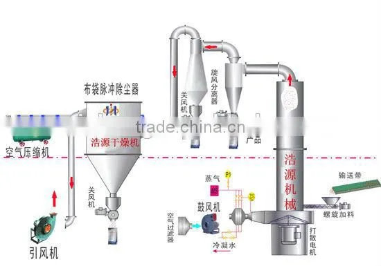 Silo Bag Filters for Dust Collector with ISO 9001-2000 Approved