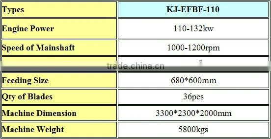 fiber extractor machine made in China to process coconut husks and oil palm empty fruit bunches