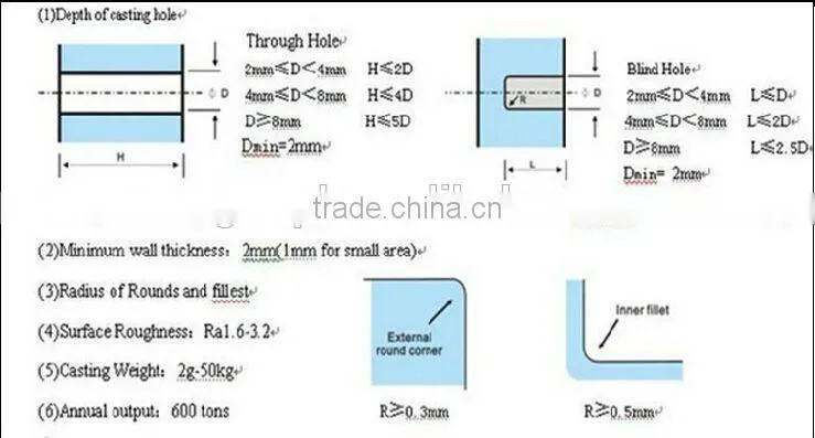 Precision Casting 316L Cast Steel Valve