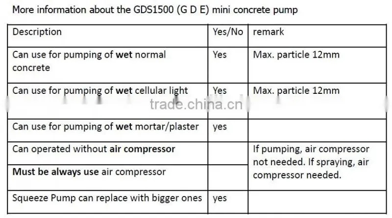 2016 customized GDS1500G with GX390 gasoline engine small shotcrete pump