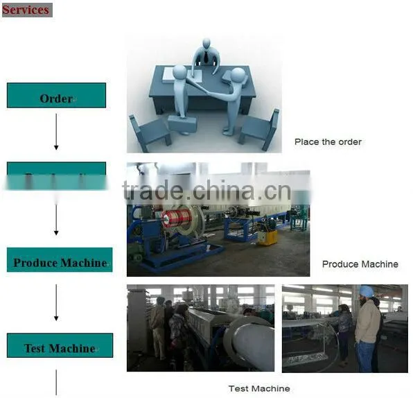Professional Extruder Equipment Polystyrene Insulation XPS Board