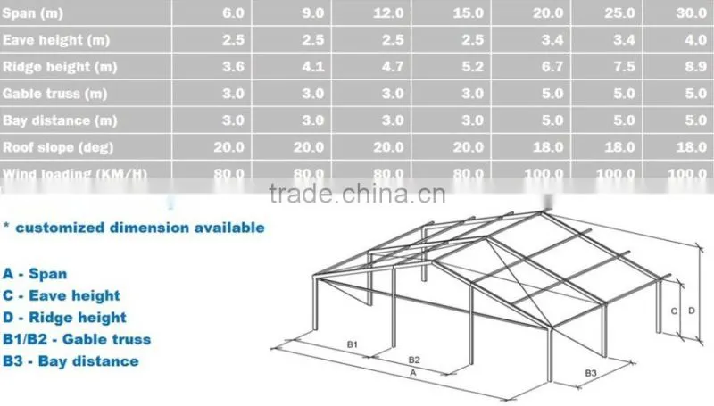 Luxury event white 25 m party tent for sale