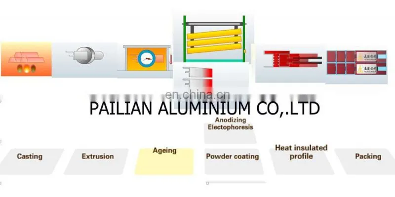 Guangzhou Foshan aluminium extrusion plant for aluminum tube special aluminium profile product catalog in China