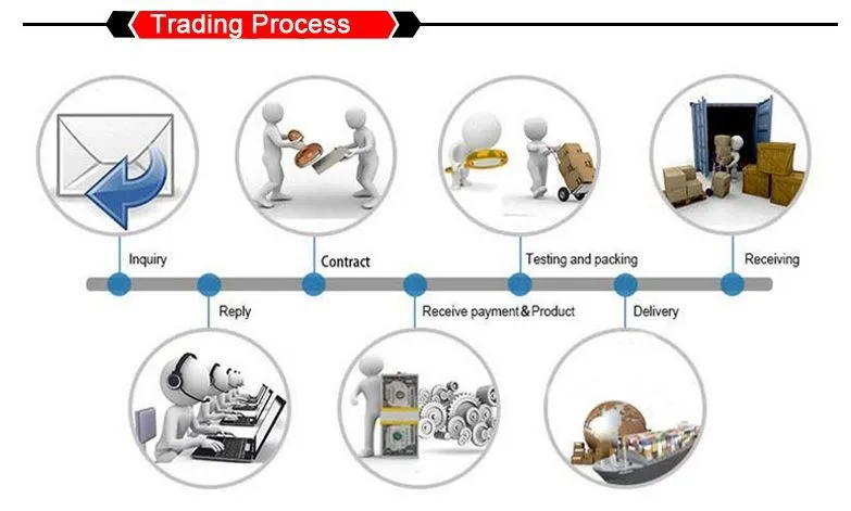 trading process