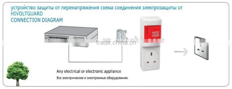 England Hivolt Guard 5a voltage protector with CE approval