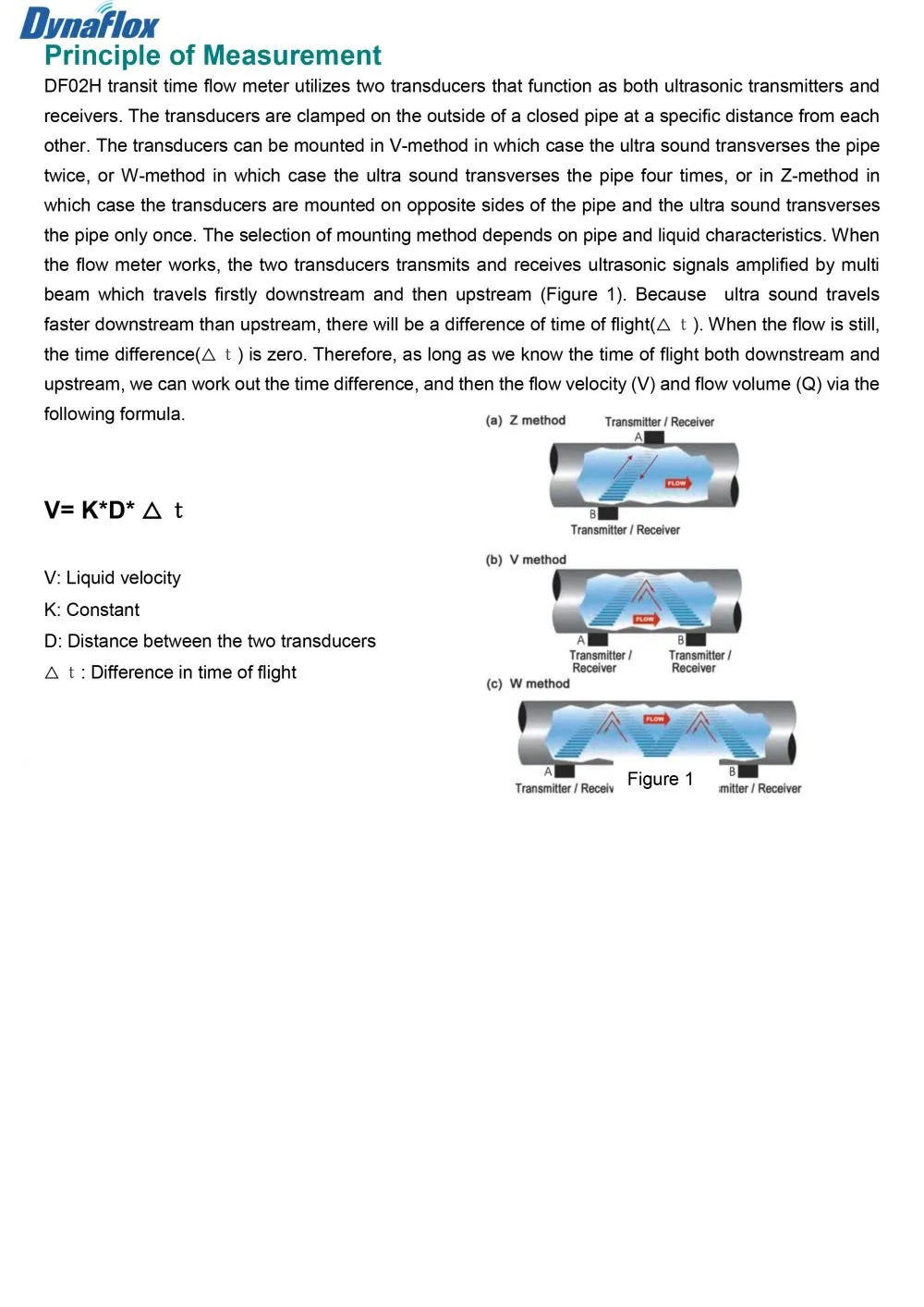 DF02H-1 HANDHELD ULTRAOSNIC FLOWMETER --2.jpg