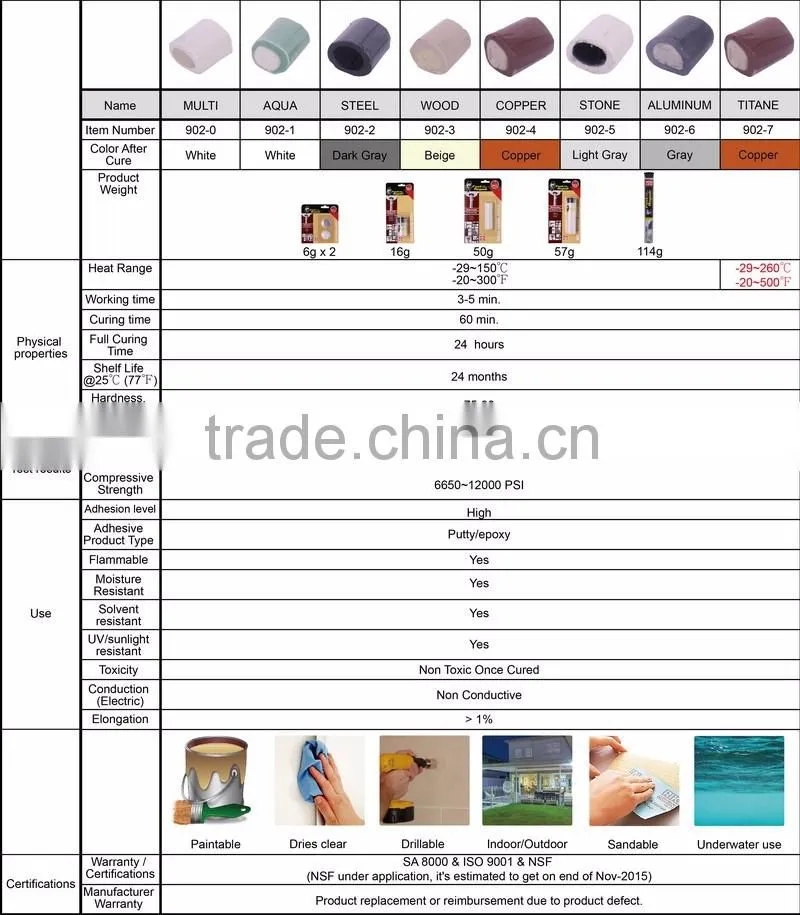 adhesive ceramic roof wood epoxy filler image high temperature ceramic epoxy