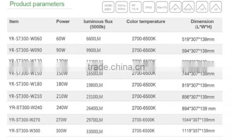 High Brightness Outdoor ip65 90w led street light DLC CE Rohs ETL