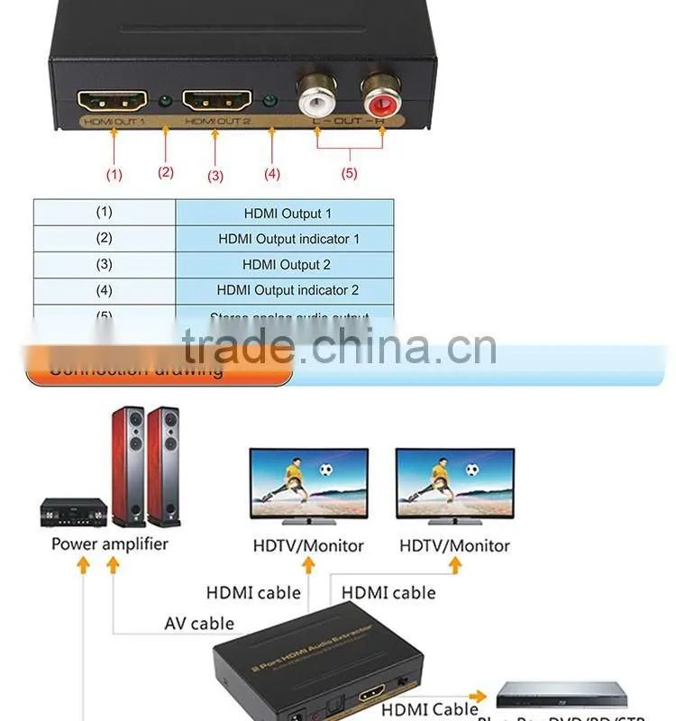 2 Port HDMI Audio Converter