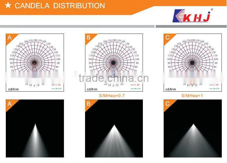 2014 HOT ! 120W,150W the latest marine LED explosion proof light with ATEX and IECEX certificates for hazardous enviroment